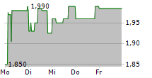 SINGULUS TECHNOLOGIES AG 5-Tage-Chart