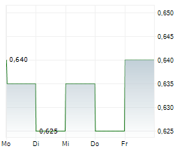 SINOPEC ENGINEERING GROUP CO LTD Chart 1 Jahr SINOPEC ENGINEERING GROUP CO LTD Chart 1 Jahr