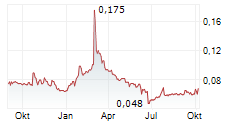 SINOPEC OILFIELD SERVICE CORPORATION Chart 1 Jahr