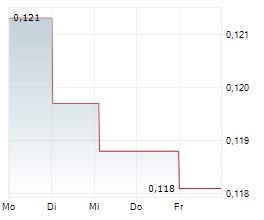 SINOPEC SHANGHAI PETROCHEMICAL CO LTD Chart 1 Jahr SINOPEC SHANGHAI PETROCHEMICAL CO LTD Chart 1 Jahr