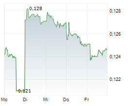 SINOPEC SHANGHAI PETROCHEMICAL CO LTD Chart 1 Jahr
