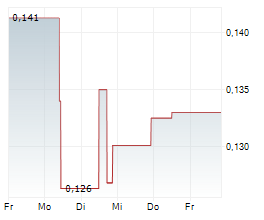 SINOPEC SHANGHAI PETROCHEMICAL CO LTD Chart 1 Jahr SINOPEC SHANGHAI PETROCHEMICAL CO LTD Chart 1 Jahr