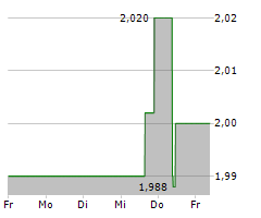 SINOPHARM GROUP CO LTD Chart 1 Jahr