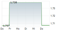SINOPHARM GROUP CO LTD 5-Tage-Chart