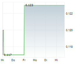 SIRIOS RESOURCES INC Chart 1 Jahr
