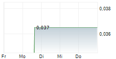SIRONA BIOCHEM CORP 5-Tage-Chart