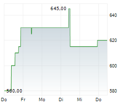 SITIME CORPORATION Chart 1 Jahr SITIME CORPORATION Chart 1 Jahr