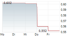 SITKA GOLD CORP 5-Tage-Chart