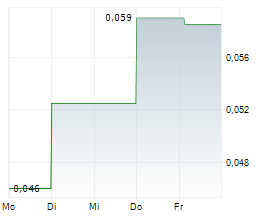 SIXTY NORTH GOLD MINING LTD Chart 1 Jahr