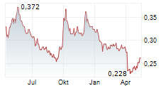 SJM HOLDINGS LTD Chart 1 Jahr