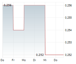 SJM HOLDINGS LTD Chart 1 Jahr