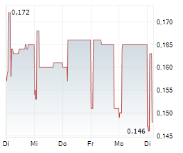 SJM HOLDINGS LTD Chart 1 Jahr