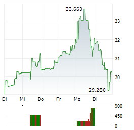 SKEENA RESOURCES Aktie 5-Tage-Chart