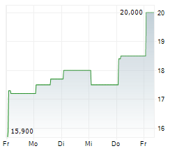 SKILLSOFT CORP Chart 1 Jahr