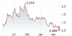 SKINHEALTH SYSTEMS INC Chart 1 Jahr