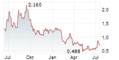 SKINHEALTH SYSTEMS INC Chart 1 Jahr