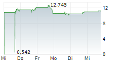 SKINHEALTH SYSTEMS INC 5-Tage-Chart SKINHEALTH SYSTEMS INC 5-Tage-Chart
