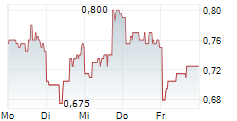 SKINHEALTH SYSTEMS INC 5-Tage-Chart