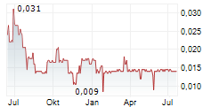 SKYCAP INVESTMENT HOLDINGS INC Chart 1 Jahr SKYCAP INVESTMENT HOLDINGS INC Chart 1 Jahr