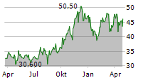 SKYWARD SPECIALTY INSURANCE GROUP INC Chart 1 Jahr