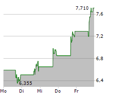 SKYWATER TECHNOLOGY INC Chart 1 Jahr