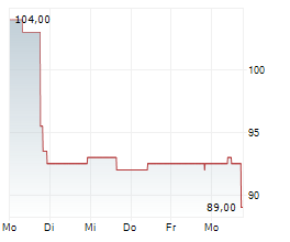 SKYWEST INC Chart 1 Jahr