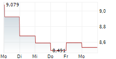 SLATE GROCERY REIT 5-Tage-Chart