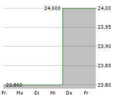 SLM CORPORATION Chart 1 Jahr