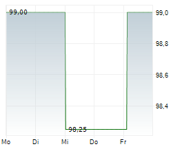 SLR GROUP GMBH Chart 1 Jahr