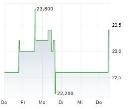 SM ENERGY COMPANY Chart 1 Jahr