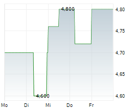 SM WIRTSCHAFTSBERATUNGS AG Chart 1 Jahr