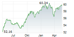 SMART-INVEST HELIOS AR-B Chart 1 Jahr