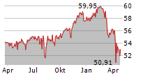 SMART-INVEST HELIOS AR-B Chart 1 Jahr