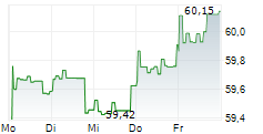 SMART-INVEST HELIOS AR-B 5-Tage-Chart