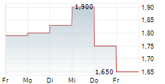 SMART SAND INC 5-Tage-Chart