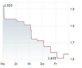 SMARTCRAFT ASA Chart 1 Jahr