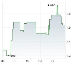 SMARTOPTICS GROUP ASA Chart 1 Jahr