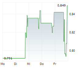 SMARTRENT INC Chart 1 Jahr