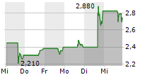 SMARTRENT INC 5-Tage-Chart