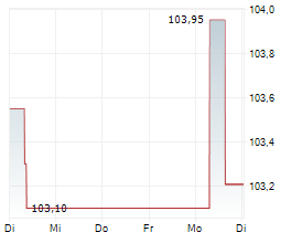 SMAVA GMBH Chart 1 Jahr SMAVA GMBH Chart 1 Jahr