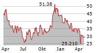 SMITH-MIDLAND CORPORATION Chart 1 Jahr