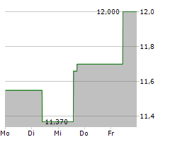 SMITH & NEPHEW PLC Chart 1 Jahr