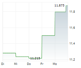 SMITH & WESSON BRANDS INC Chart 1 Jahr SMITH & WESSON BRANDS INC Chart 1 Jahr