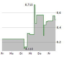 SMITH & WESSON BRANDS INC Chart 1 Jahr