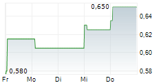 SMITHS NEWS PLC 5-Tage-Chart