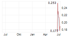 SMOLTEK NANOTECH HOLDING AB Chart 1 Jahr