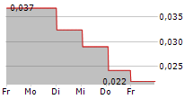 SMOLTEK NANOTECH HOLDING AB 5-Tage-Chart