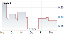 SMOLTEK NANOTECH HOLDING AB 5-Tage-Chart
