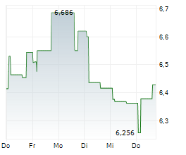 SNAM SPA Chart 1 Jahr