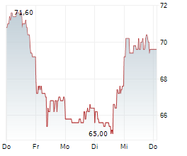 Lithium: Tesla mit neuem Deal, Chinesen bei SQM an Bord